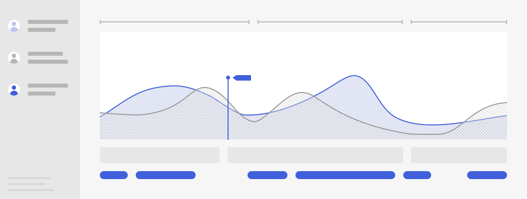 Dashboard with chart