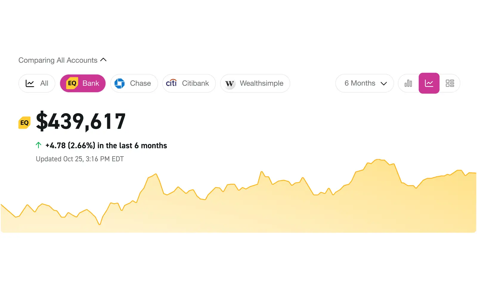 The EQ Bank website shown on a light background